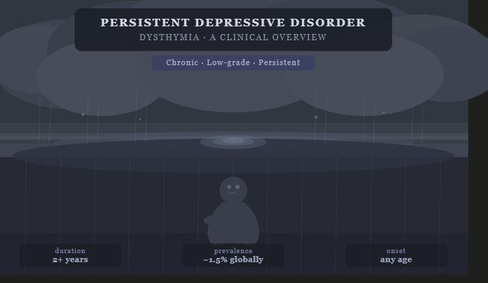 Understand Persistent Depressive Disorder (Dysthymia)